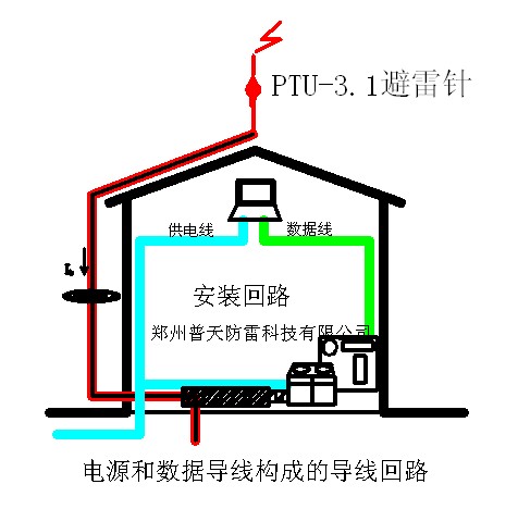 導(dǎo)流回路.jpg